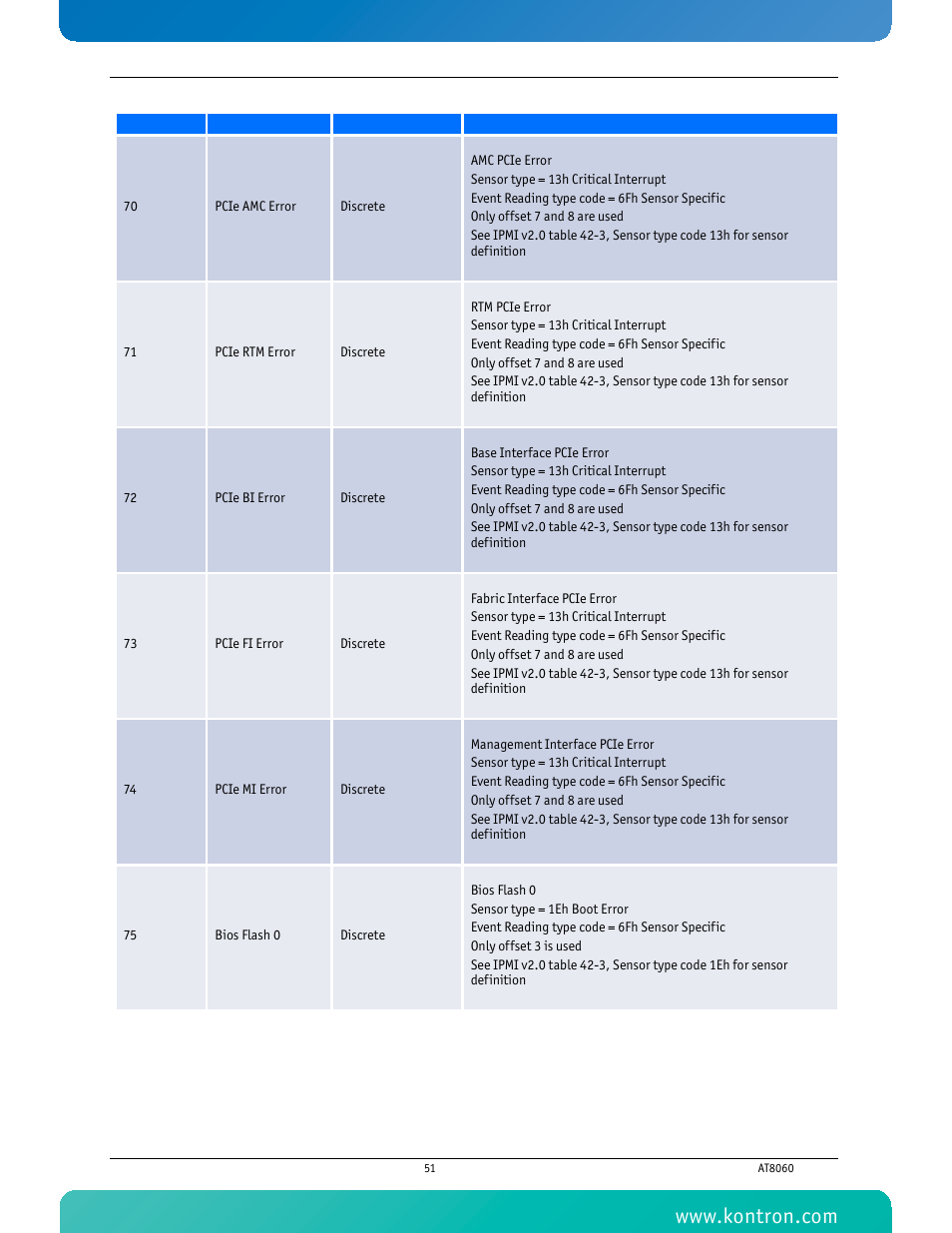 Kontron AT8060 User Manual | Page 66 / 160