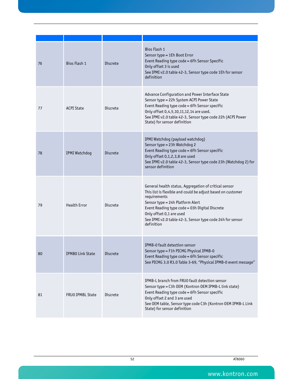 Kontron AT8060 User Manual | Page 67 / 160