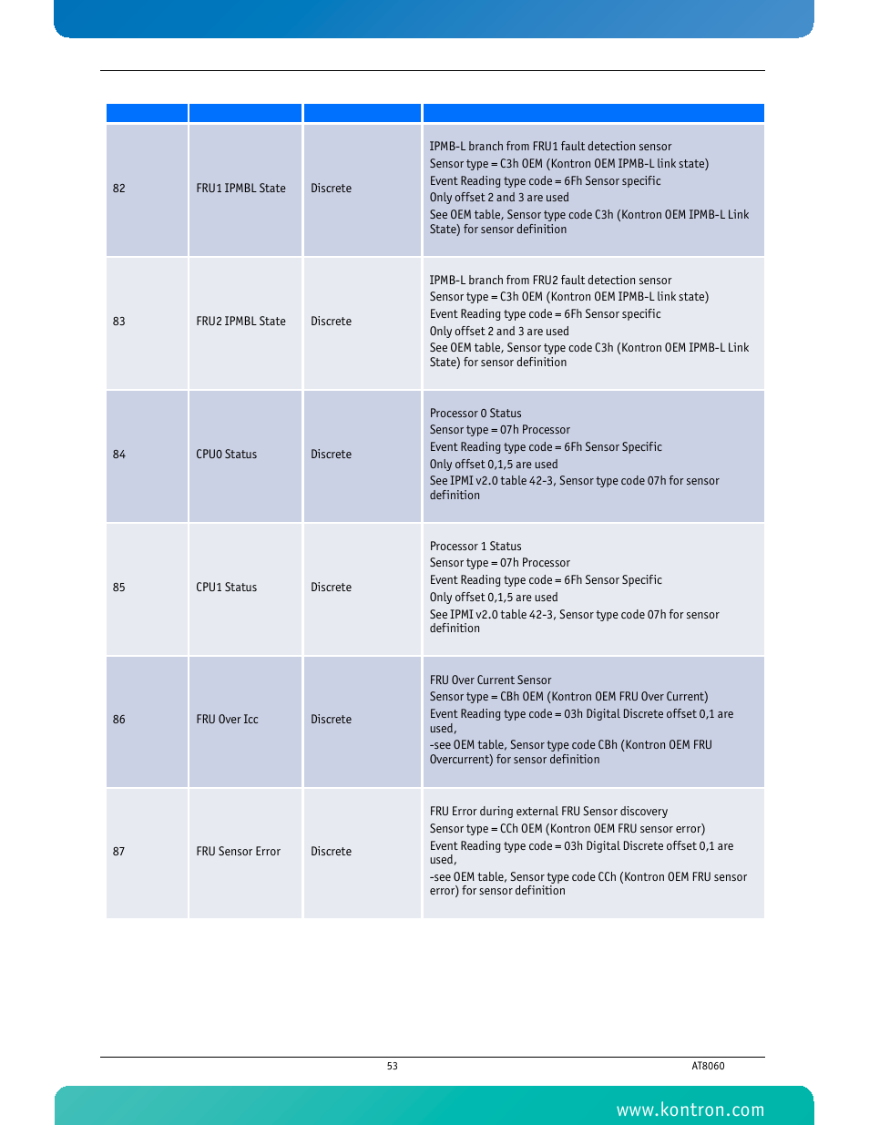 Kontron AT8060 User Manual | Page 68 / 160