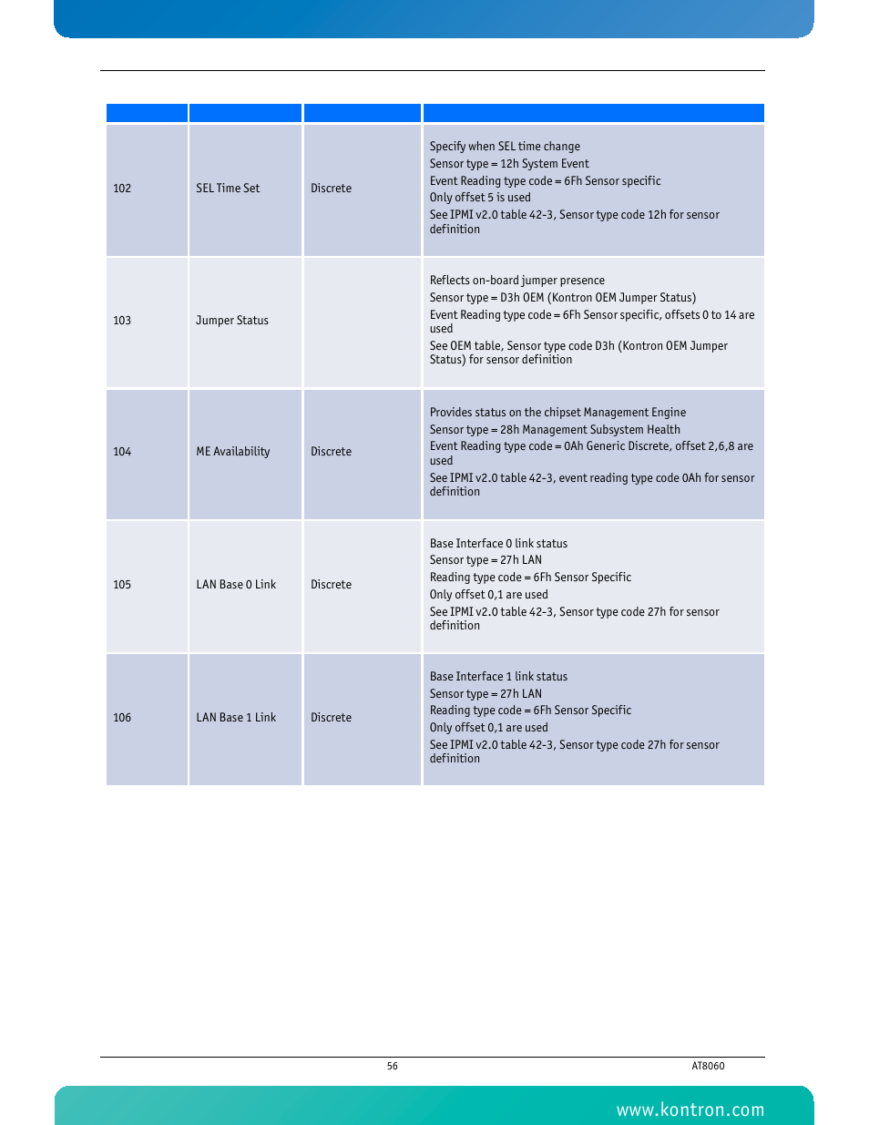 Kontron AT8060 User Manual | Page 71 / 160