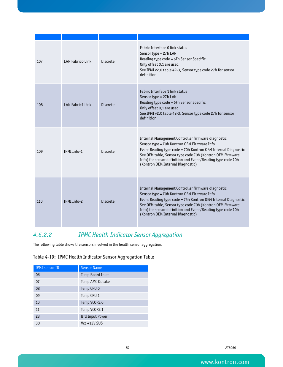 2 ipmc health indicator sensor aggregation | Kontron AT8060 User Manual | Page 72 / 160