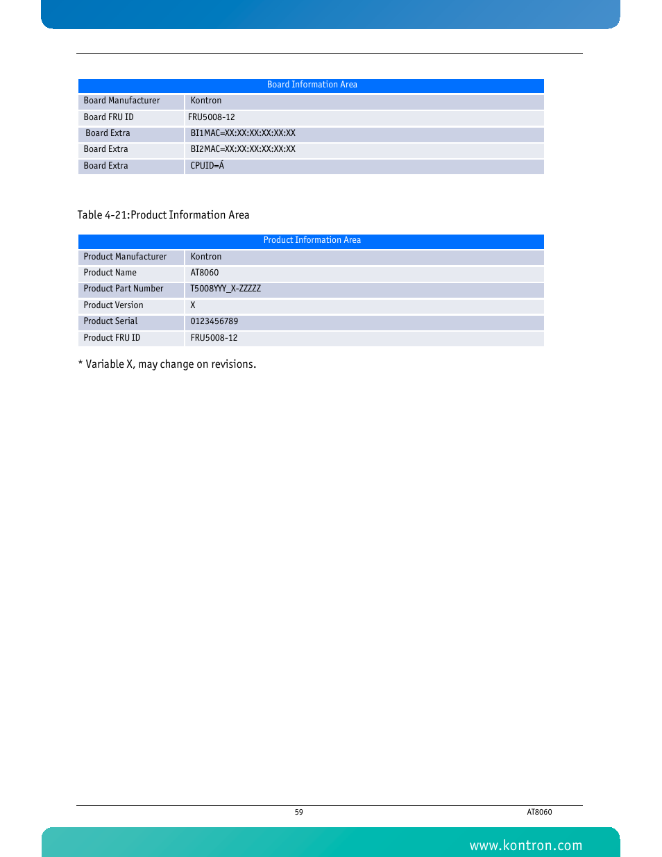 Table 4-21 product information area | Kontron AT8060 User Manual | Page 74 / 160