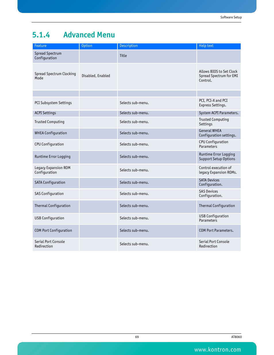 4 advanced menu, Advanced menu | Kontron AT8060 User Manual | Page 84 / 160