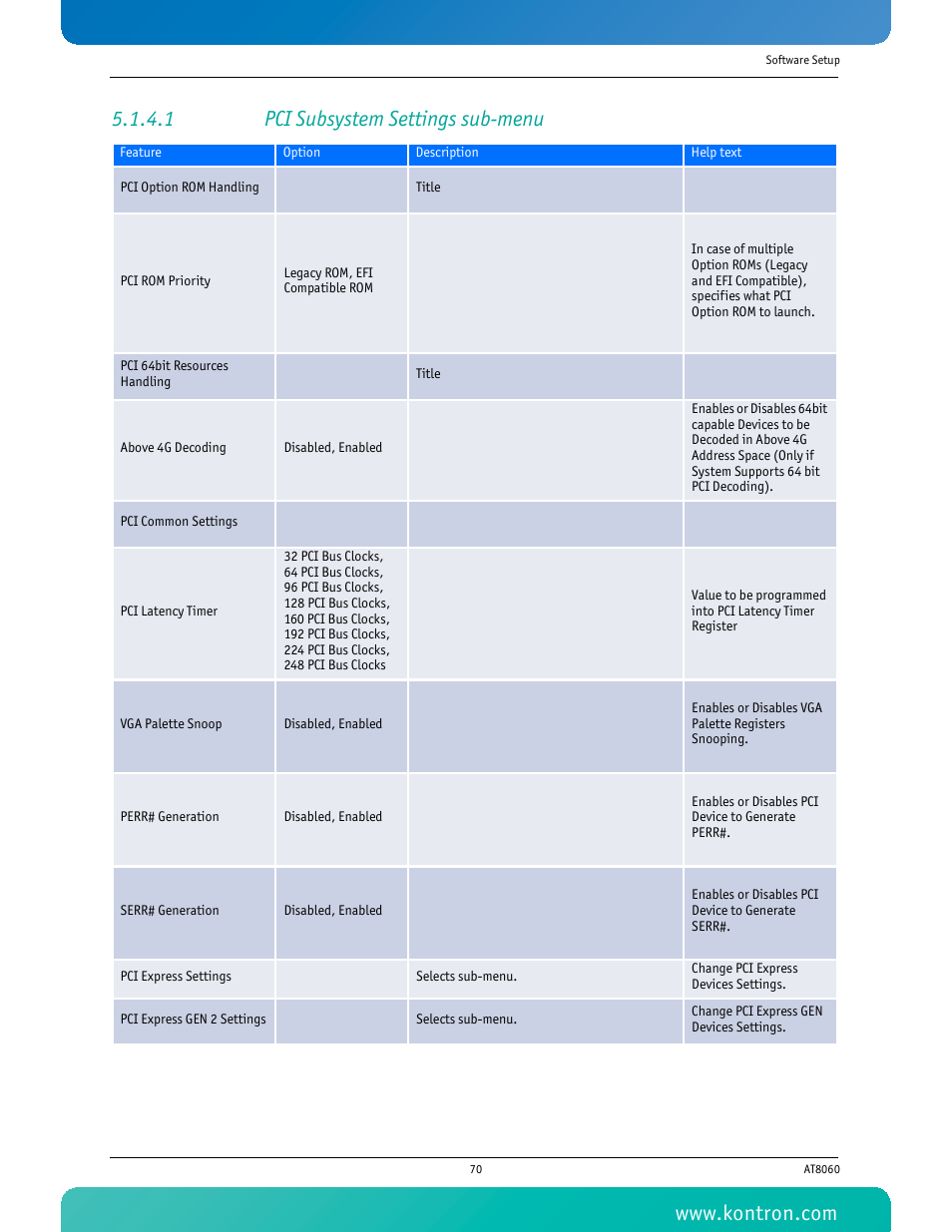 1 pci subsystem settings sub-menu | Kontron AT8060 User Manual | Page 85 / 160