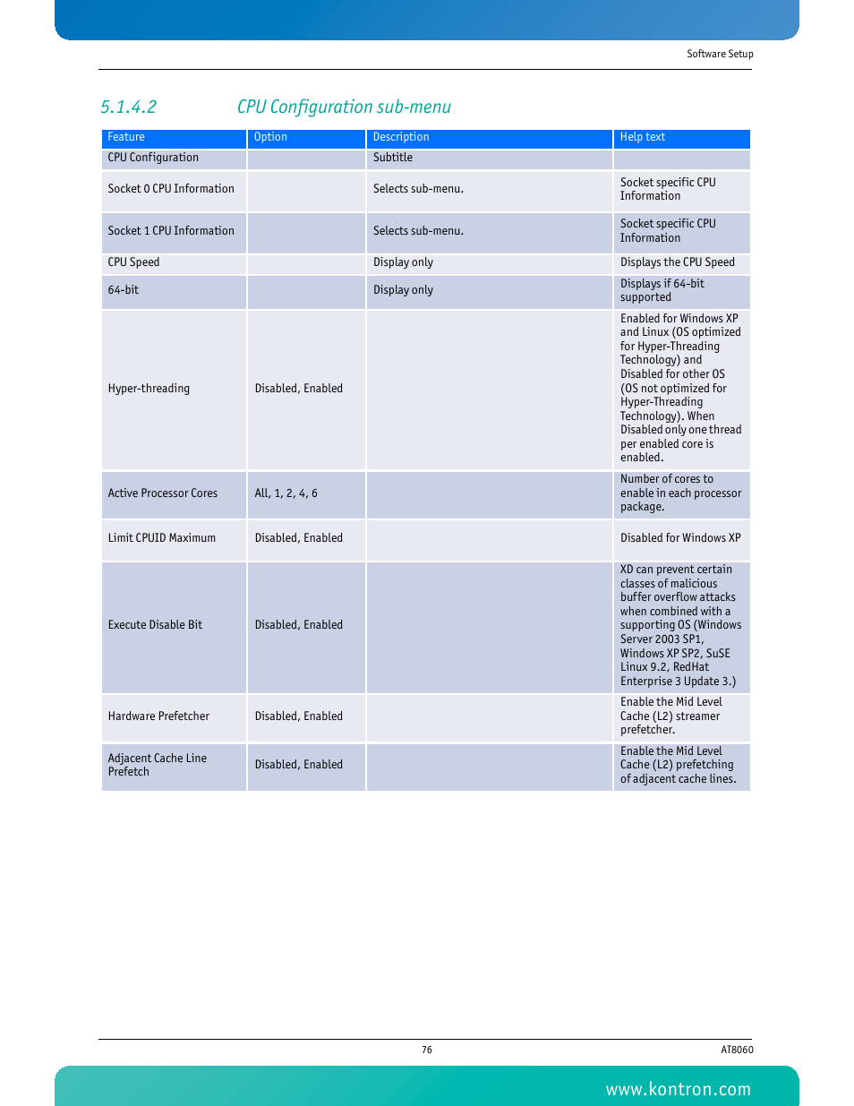 2 cpu configuration sub-menu | Kontron AT8060 User Manual | Page 91 / 160