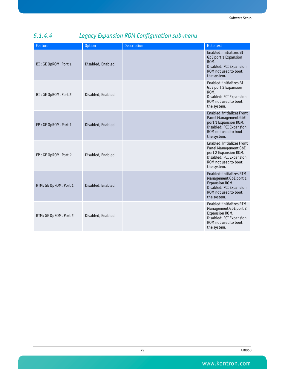 4 legacy expansion rom configuration sub-menu | Kontron AT8060 User Manual | Page 94 / 160