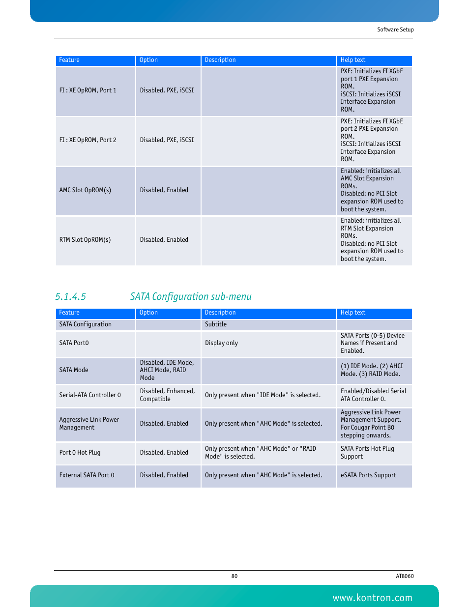5 sata configuration sub-menu | Kontron AT8060 User Manual | Page 95 / 160