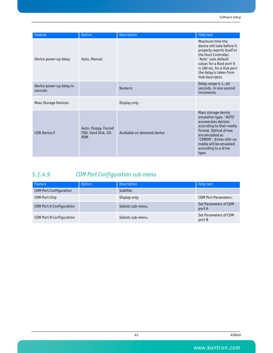 9 com port configuration sub-menu | Kontron AT8060 User Manual | Page 98 / 160