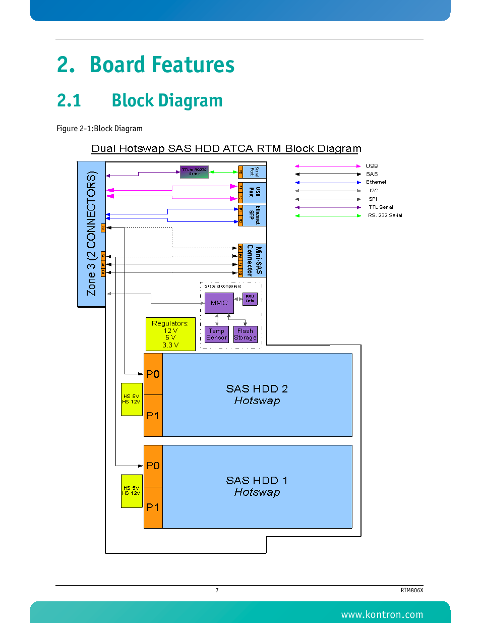 Board features, 1 block diagram | Kontron RTM806x User Manual | Page 20 / 40