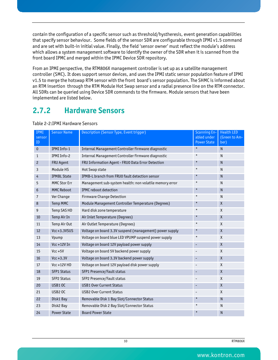 2 hardware sensors, Hardware sensors, Table 2-2 ipmi hardware sensors | Kontron RTM806x User Manual | Page 23 / 40