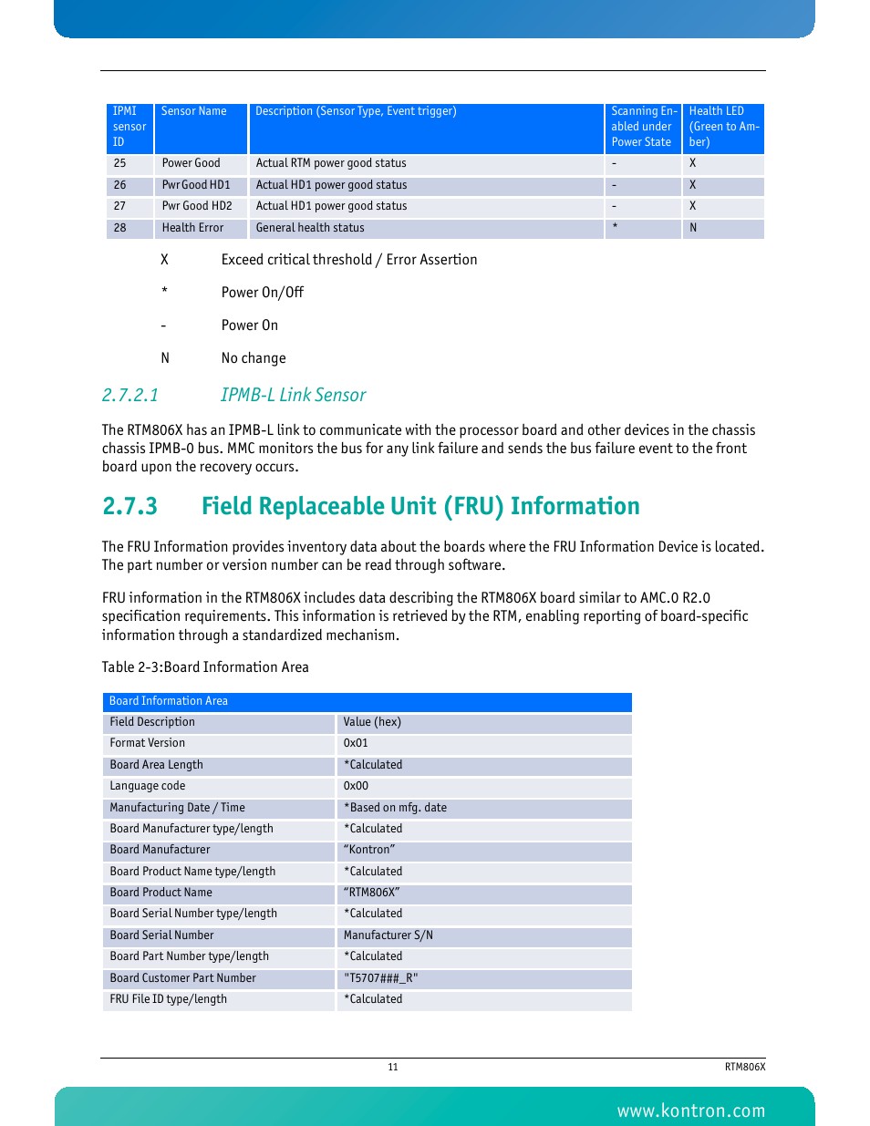 1 ipmb-l link sensor, 3 field replaceable unit (fru) information, Field replaceable unit (fru) information | Table 2-3 board information area | Kontron RTM806x User Manual | Page 24 / 40