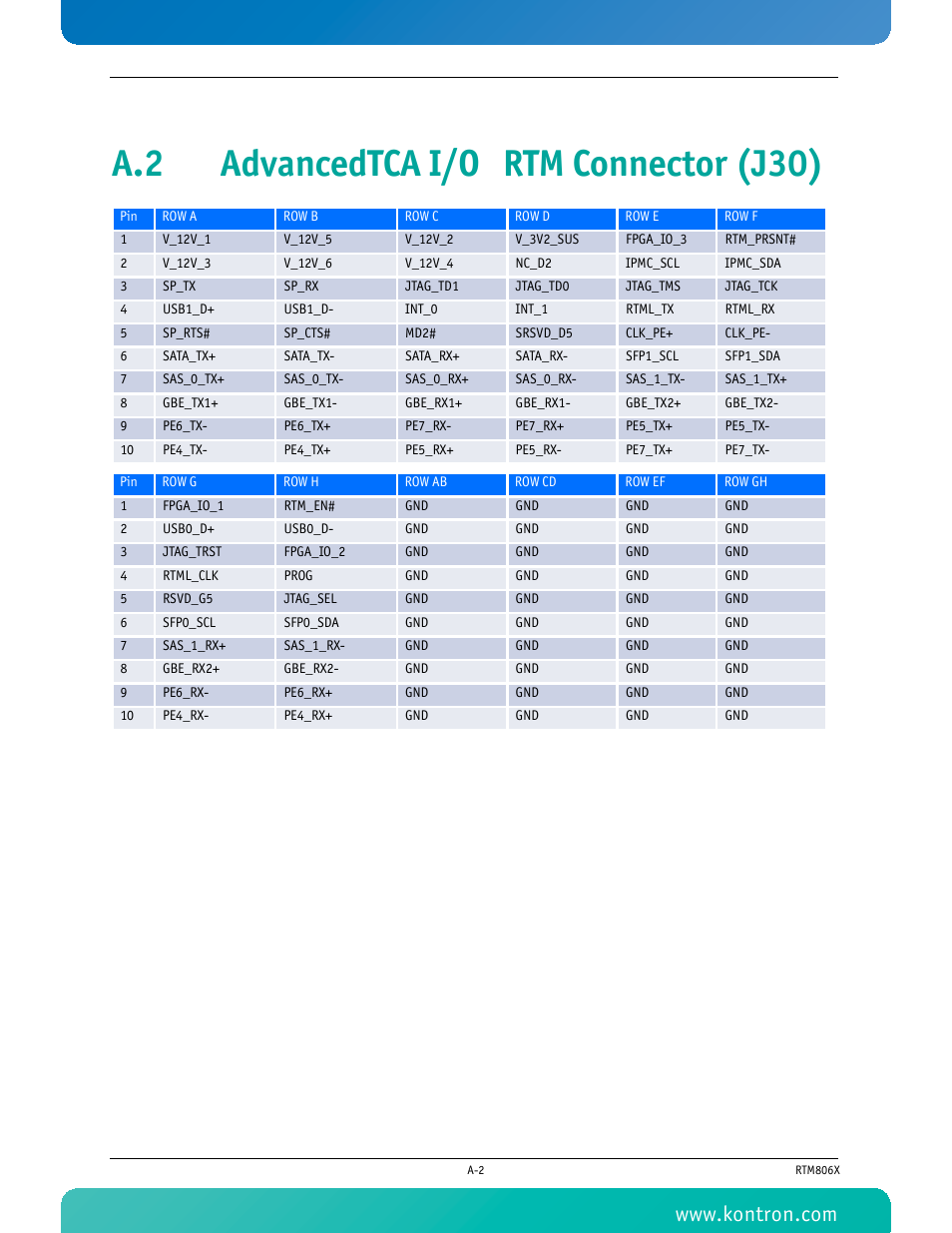 A.2 advancedtca i/o rtm connector (j30) | Kontron RTM806x User Manual | Page 33 / 40