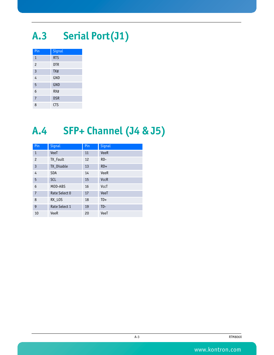 A.3 serial port(j1), A.4 sfp+ channel (j4 & j5) | Kontron RTM806x User Manual | Page 34 / 40