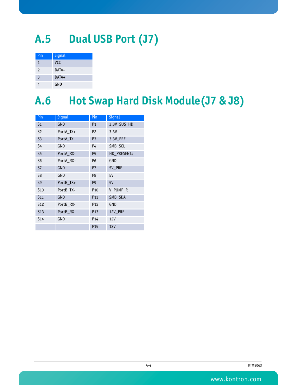 A.5 dual usb port (j7), A.6 hot swap hard disk module(j7 & j8) | Kontron RTM806x User Manual | Page 35 / 40