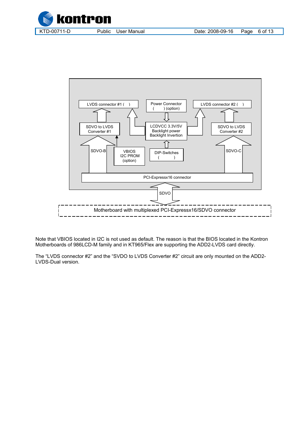 Add2-lvds, Functional diagram | Kontron ADD2-LVDS-DUAL-Internal User Manual | Page 6 / 13