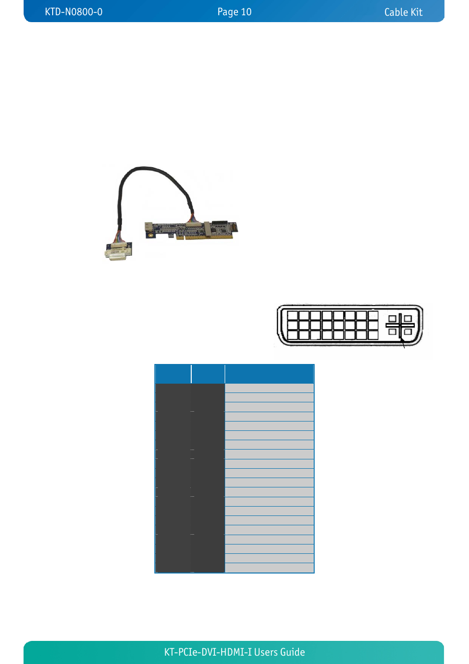 Cable kit, 5 cable kit, Kt-pcie-dvi-hdmi-i users guide | Kontron KT-PCIe-DVI-HDMI-I User Manual | Page 10 / 13