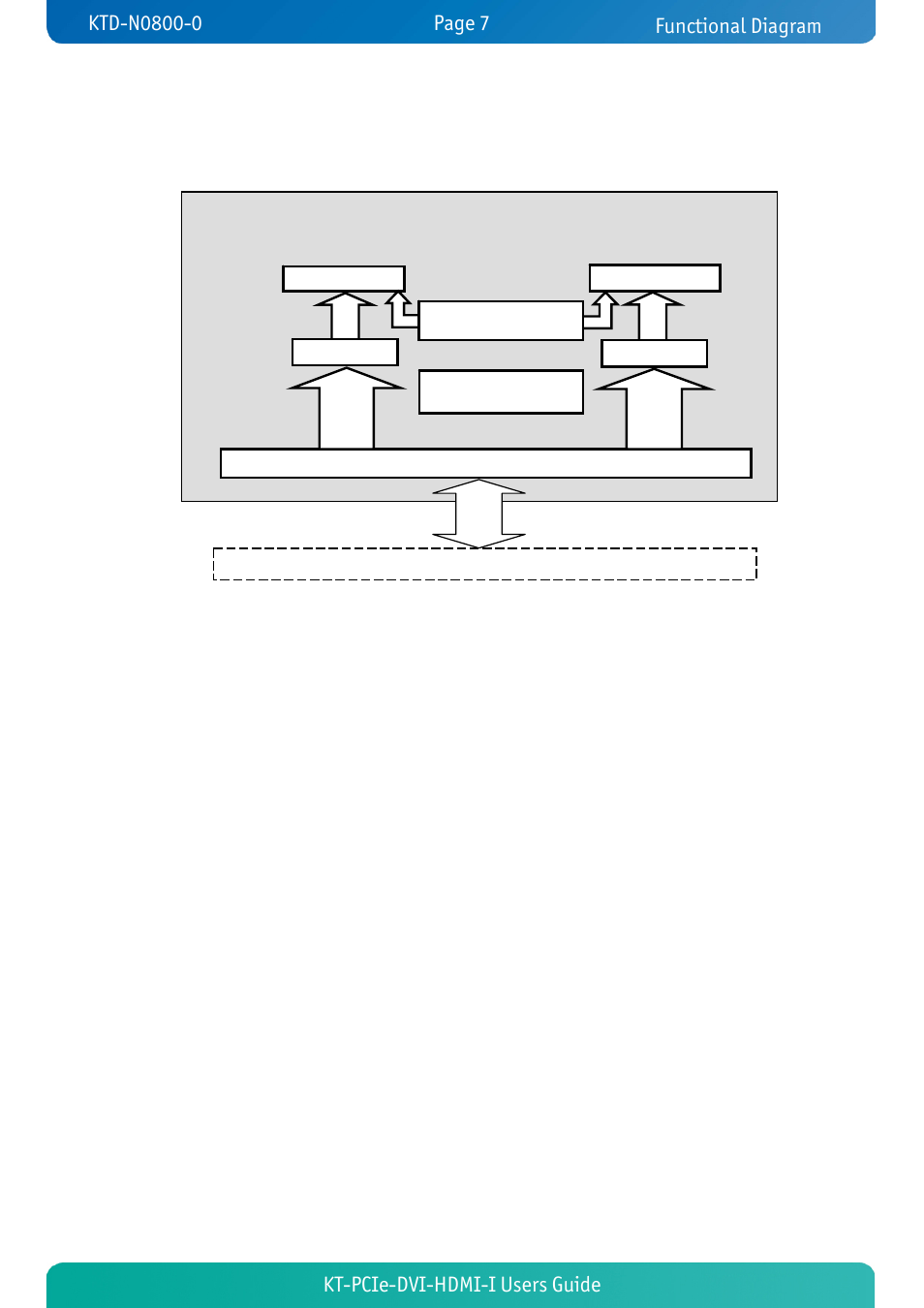 2 functional diagram, Functional diagram, Kt-pcie-dvi-hdmi-i users guide | Kontron KT-PCIe-DVI-HDMI-I User Manual | Page 7 / 13