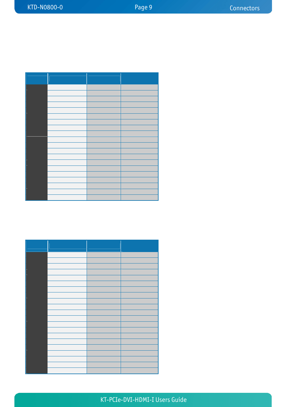 Connectors, 4 connectors, Kt-pcie-dvi-hdmi-i users guide | Kontron KT-PCIe-DVI-HDMI-I User Manual | Page 9 / 13