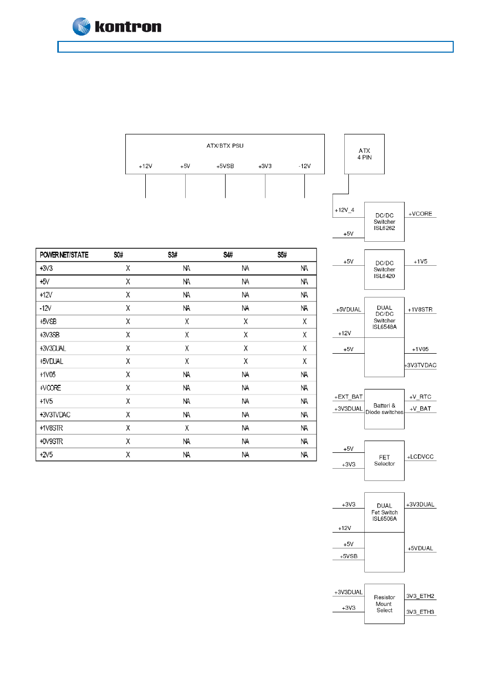 5 986lcd-m power distribution & power state map, 986lcd-m family, 986lcd-m power distribution & power state map | Kontron 986LCD-M-mITX (BGA) User Manual | Page 15 / 91