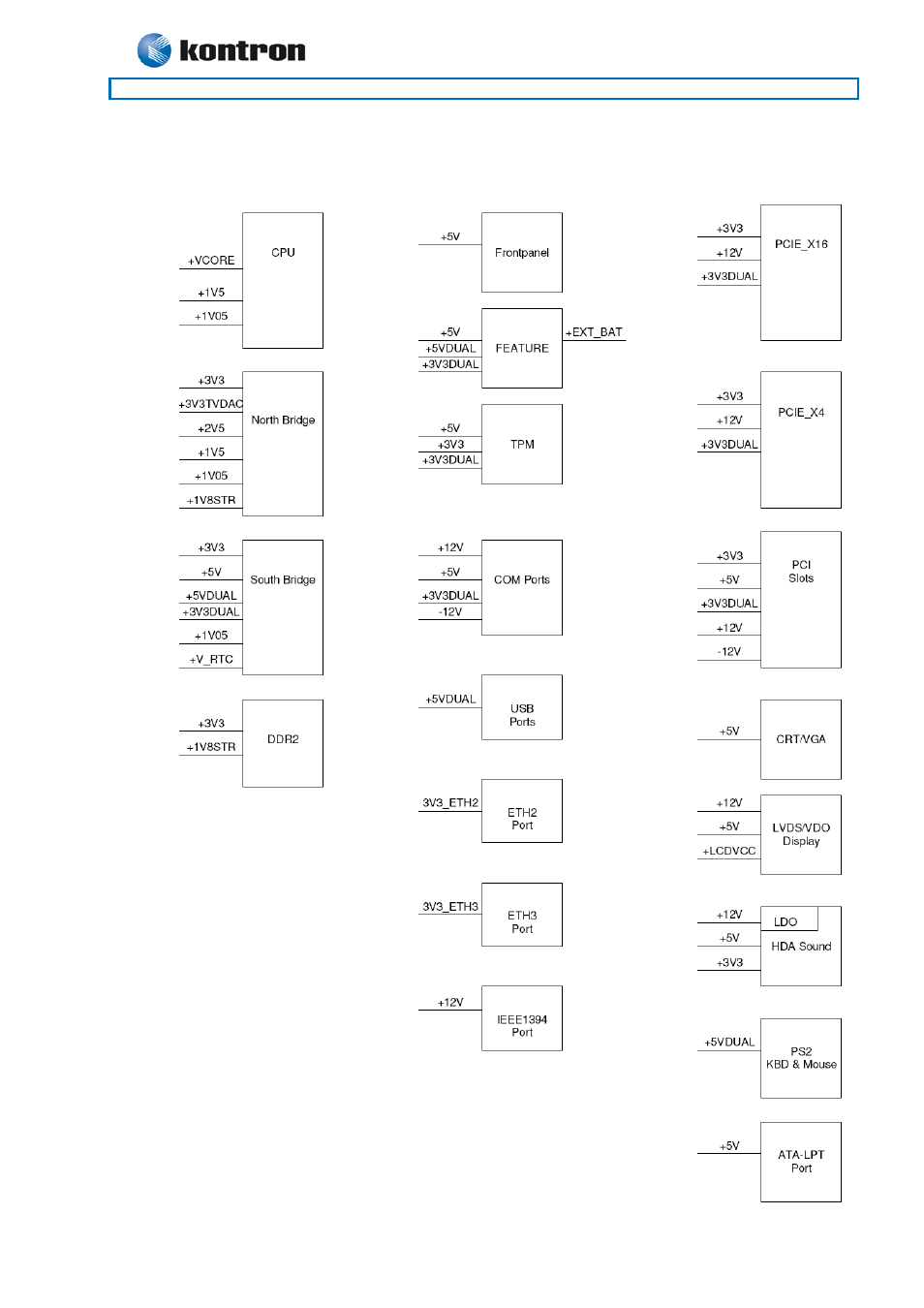 986lcd-m family | Kontron 986LCD-M-mITX (BGA) User Manual | Page 16 / 91