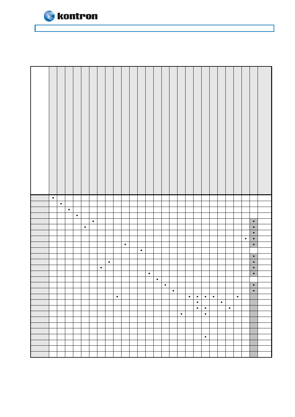 3 interrupt usage, 986lcd-m family | Kontron 986LCD-M-mITX (BGA) User Manual | Page 61 / 91