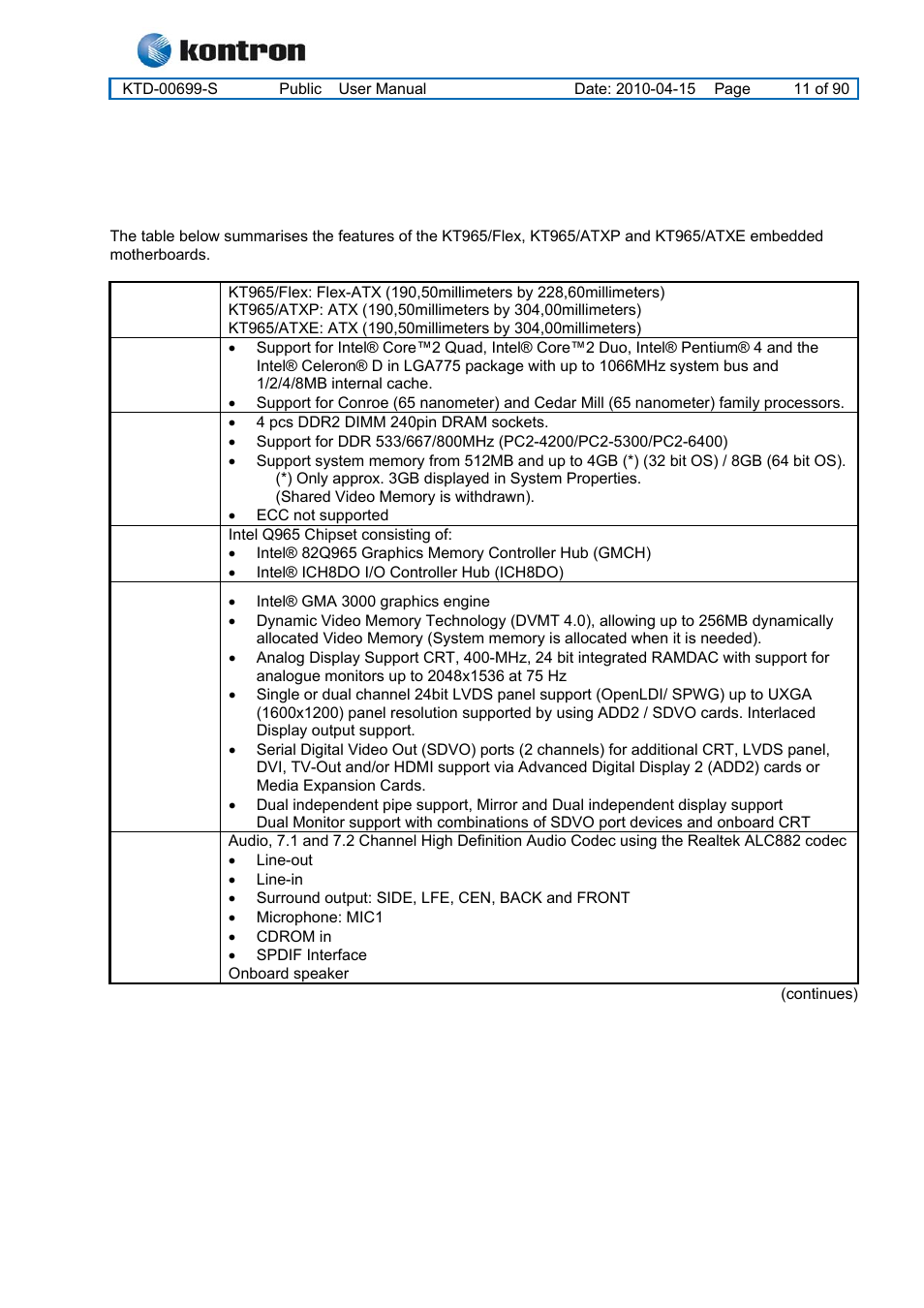 System specification, 1 component main data, Kt965 family | Component main data | Kontron KT965 Series User Manual | Page 11 / 90