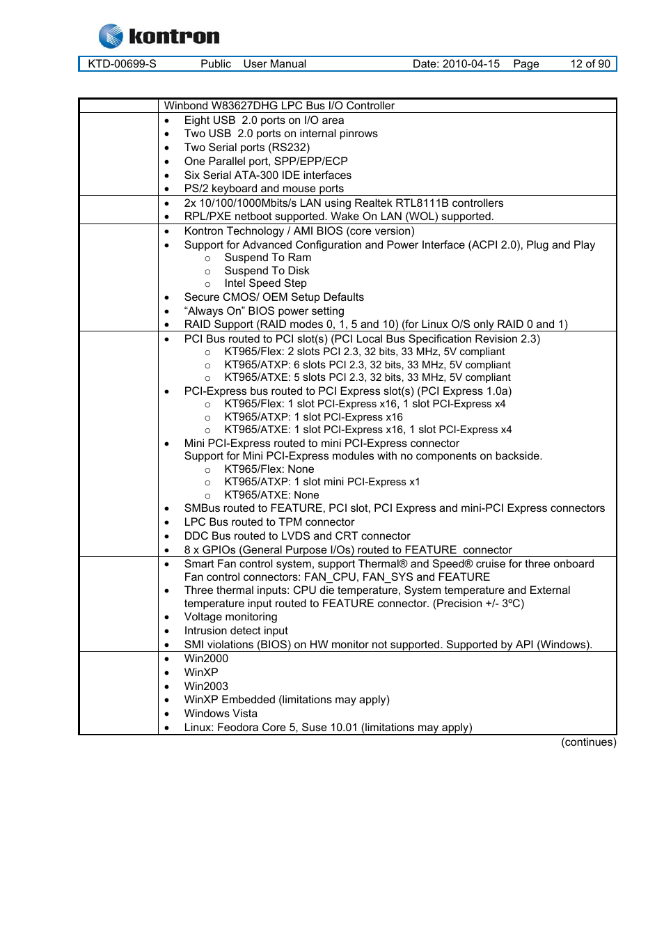Kt965 family | Kontron KT965 Series User Manual | Page 12 / 90