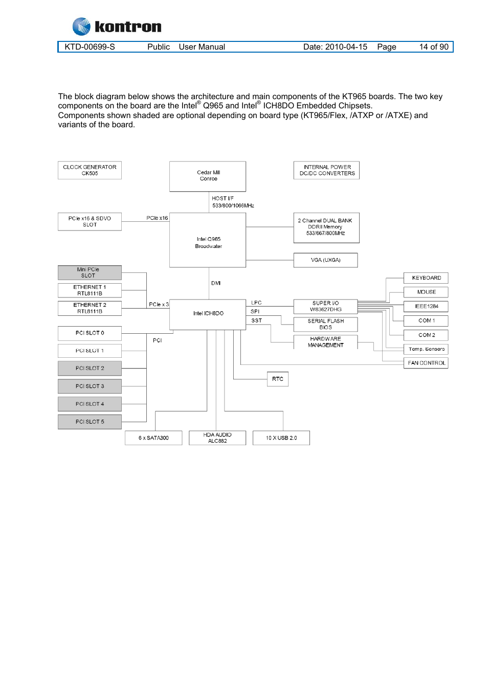 2 system overview, Kt965 family, System overview | Kontron KT965 Series User Manual | Page 14 / 90