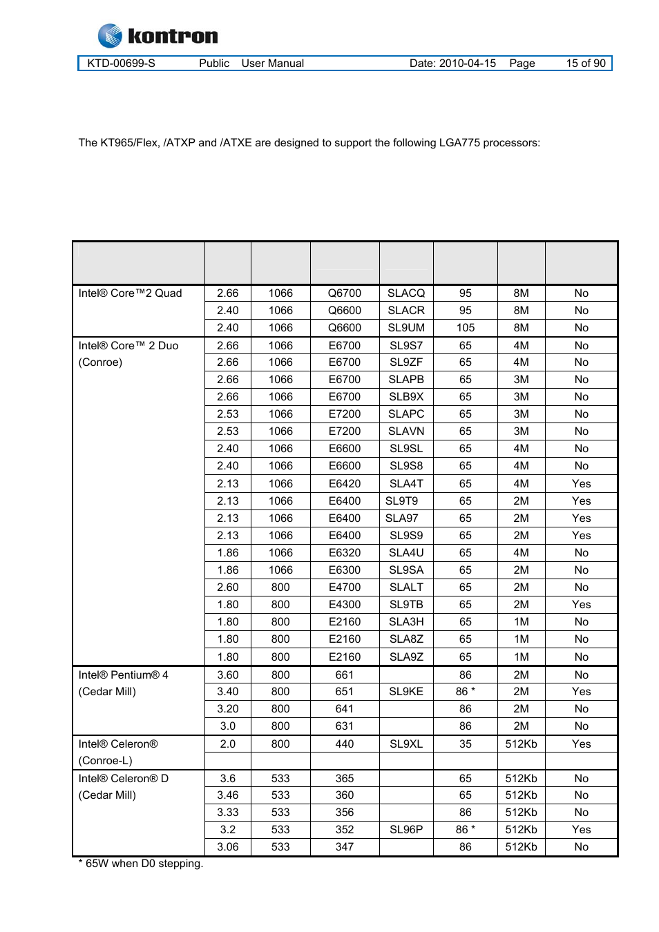 3 processor support table, Kt965 family, Processor support table | Kontron KT965 Series User Manual | Page 15 / 90