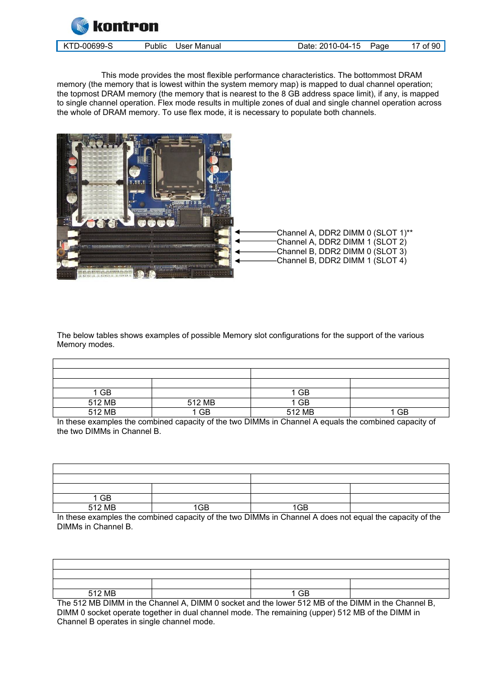 Kt965 family | Kontron KT965 Series User Manual | Page 17 / 90