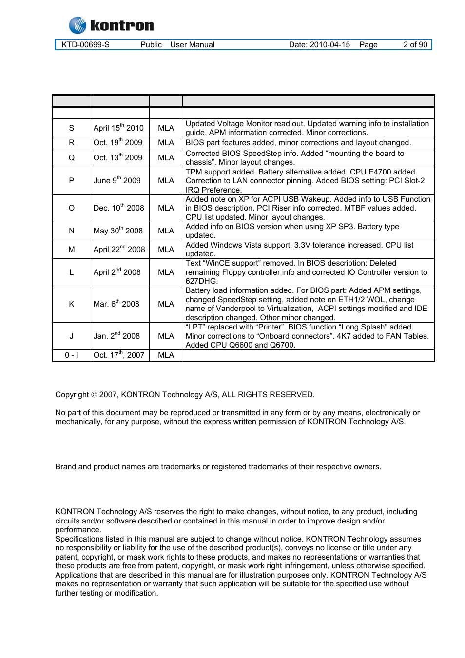 Kt965 family, Document revision history | Kontron KT965 Series User Manual | Page 2 / 90