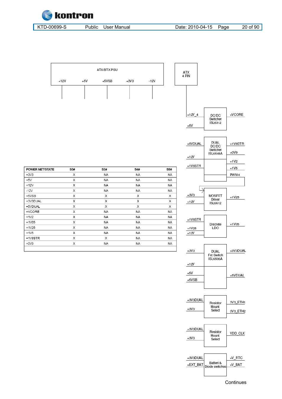 Kt965 power state map, Kt965 family | Kontron KT965 Series User Manual | Page 20 / 90