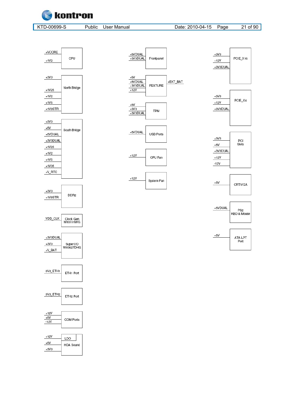 Kt965 family | Kontron KT965 Series User Manual | Page 21 / 90