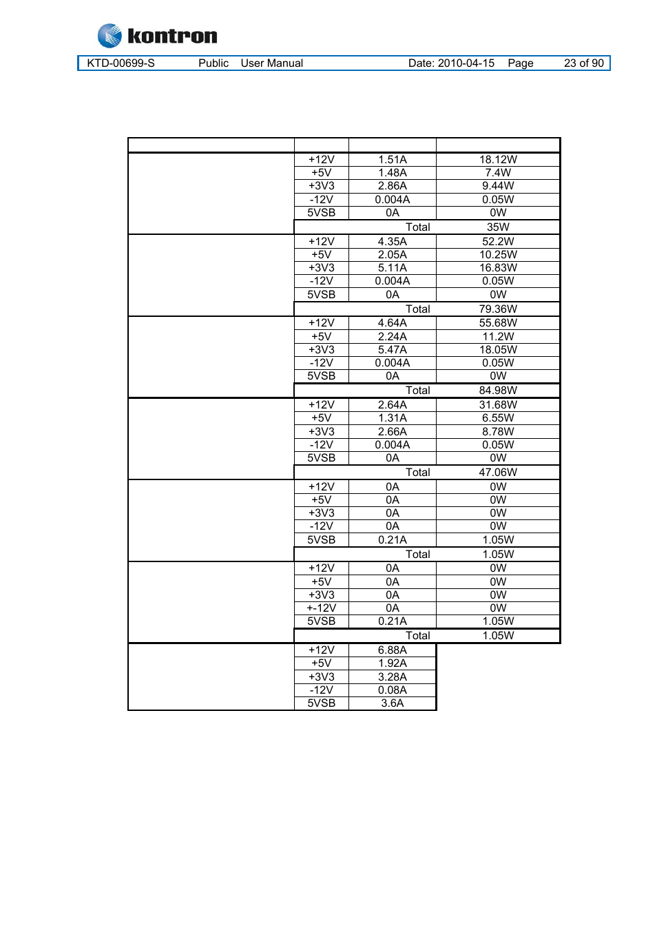 Kt965 family | Kontron KT965 Series User Manual | Page 23 / 90