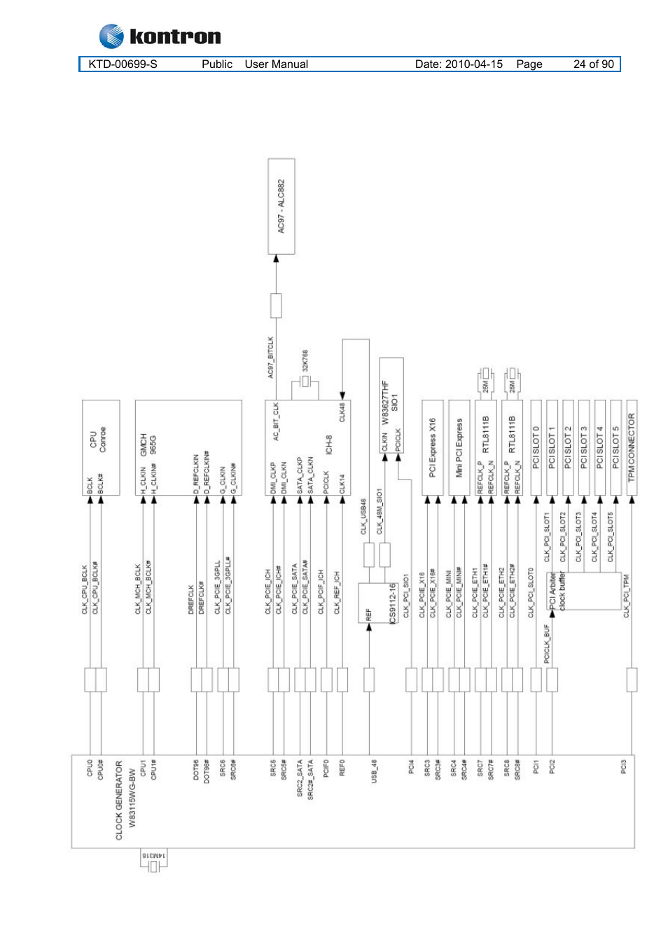 8 kt965 clock distribution, Kt965 family, Kt965 clock distribution | Kontron KT965 Series User Manual | Page 24 / 90