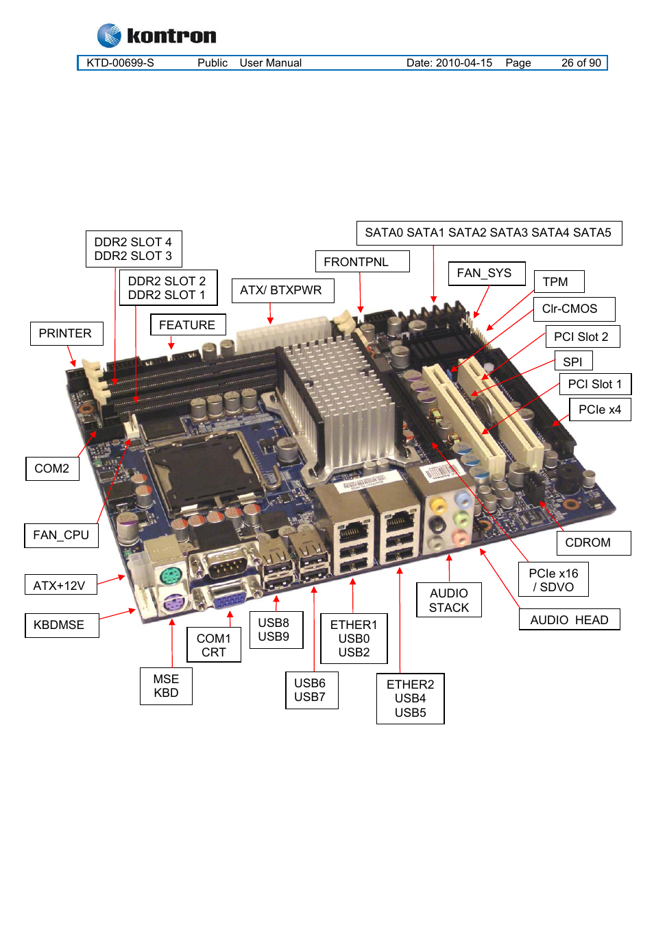 1 connector layout, 1 kt965/flex, Kt965 family | Connector layout | Kontron KT965 Series User Manual | Page 26 / 90