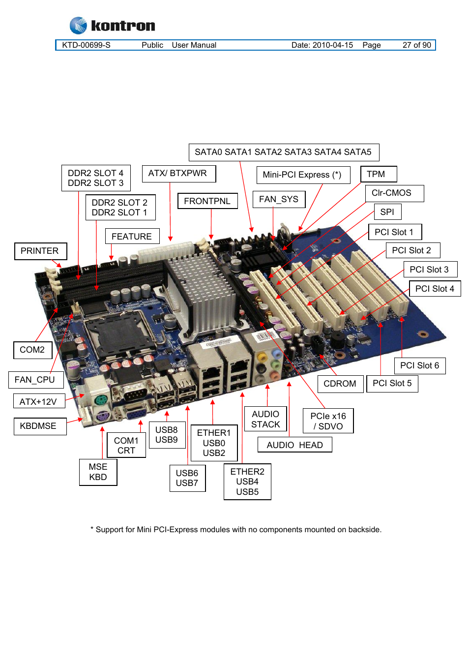 2 kt965/atxp, Kt965 family | Kontron KT965 Series User Manual | Page 27 / 90