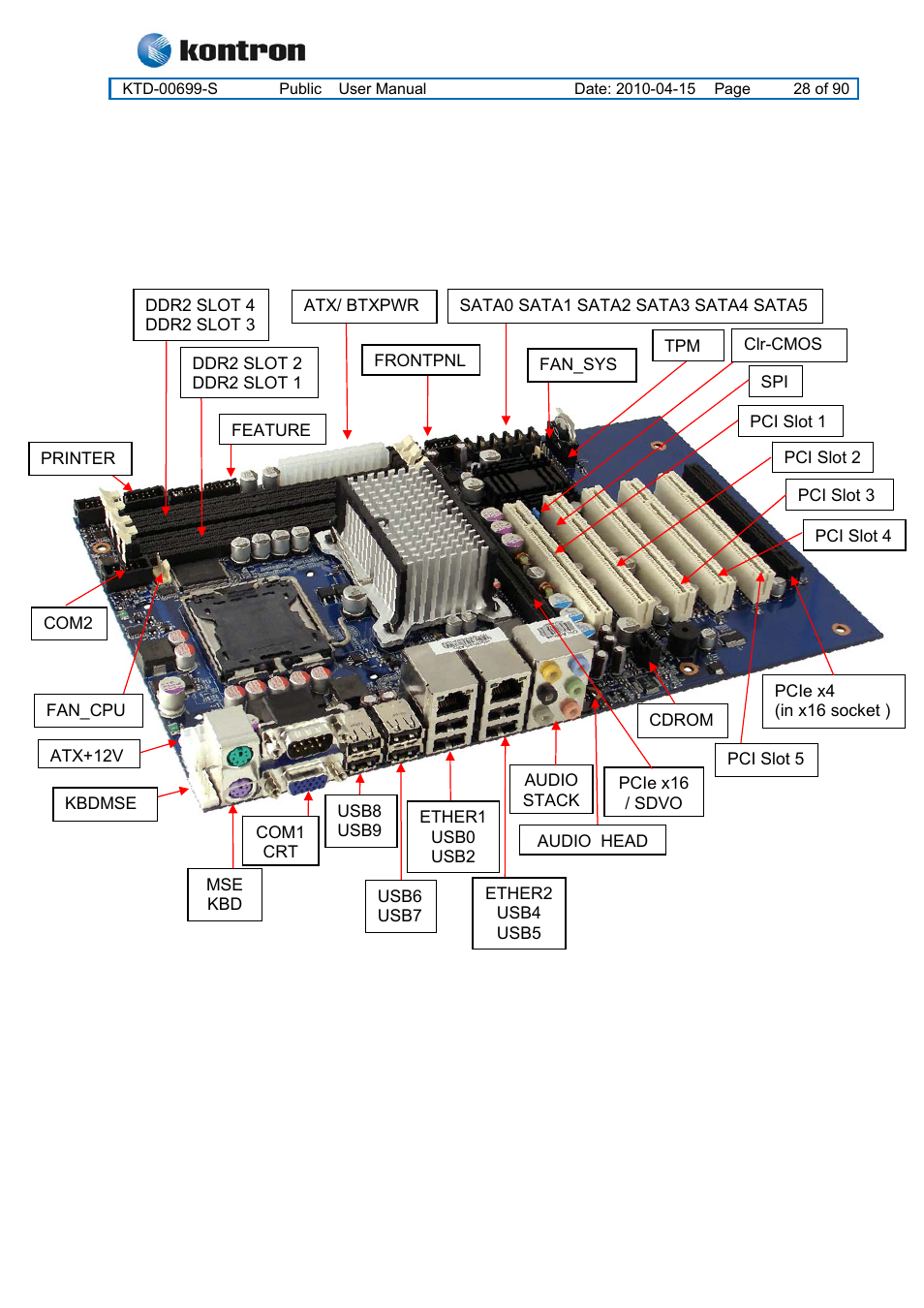 3 kt965/atxe, Kt965 family | Kontron KT965 Series User Manual | Page 28 / 90