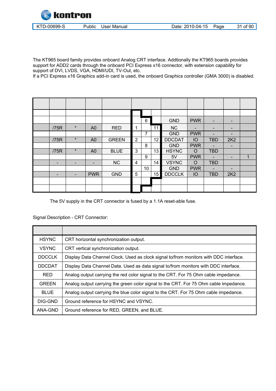 4 display connectors, 1 crt connector (crt), Kt965 family | Display connectors | Kontron KT965 Series User Manual | Page 31 / 90