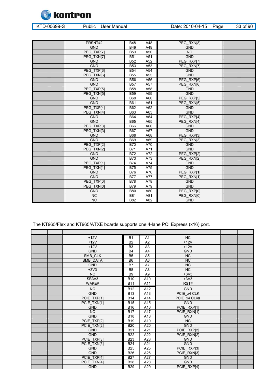 2 pci-express x4 in a x16 connector, Kt965 family | Kontron KT965 Series User Manual | Page 33 / 90