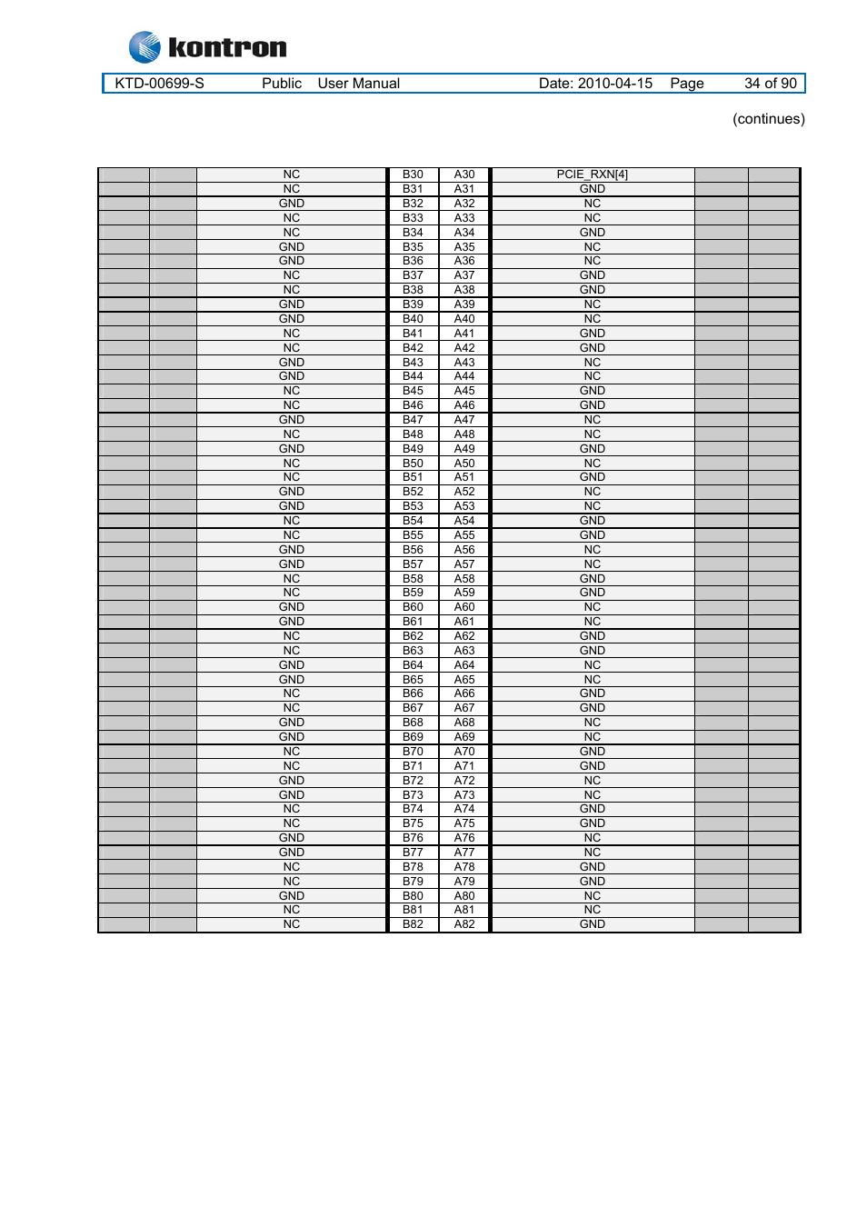 Kt965 family | Kontron KT965 Series User Manual | Page 34 / 90