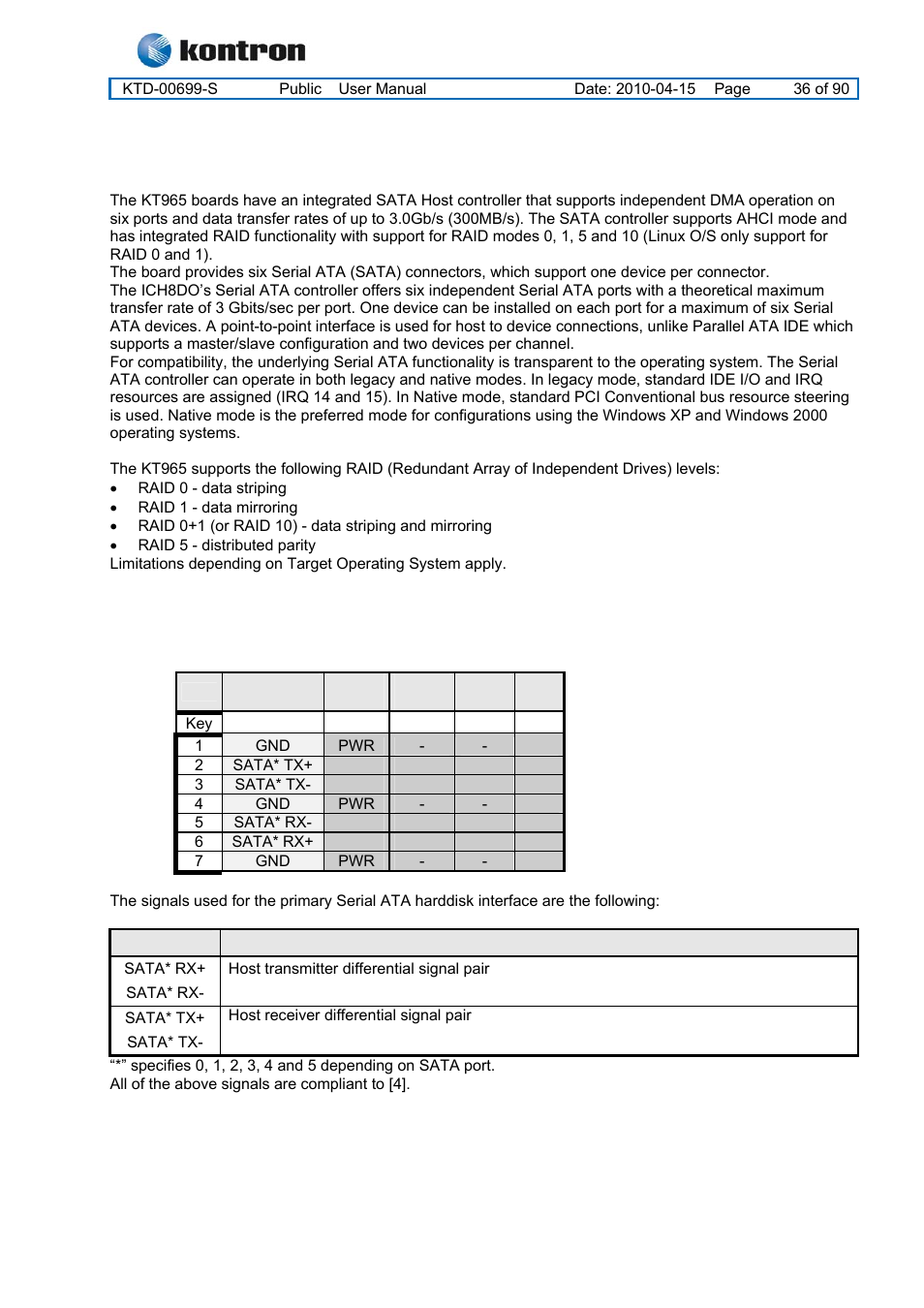 6 serial ata harddisk interface, Kt965 family, Serial ata harddisk interface | Kontron KT965 Series User Manual | Page 36 / 90