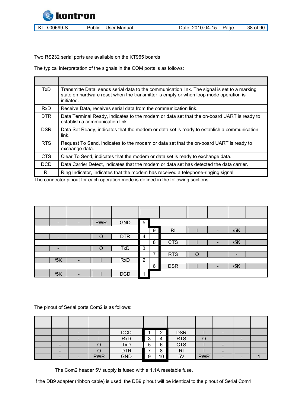8 serial ports, 1 com1 (port1) db9 connector, 2 com2 pin header connector | Kt965 family, Serial ports | Kontron KT965 Series User Manual | Page 38 / 90