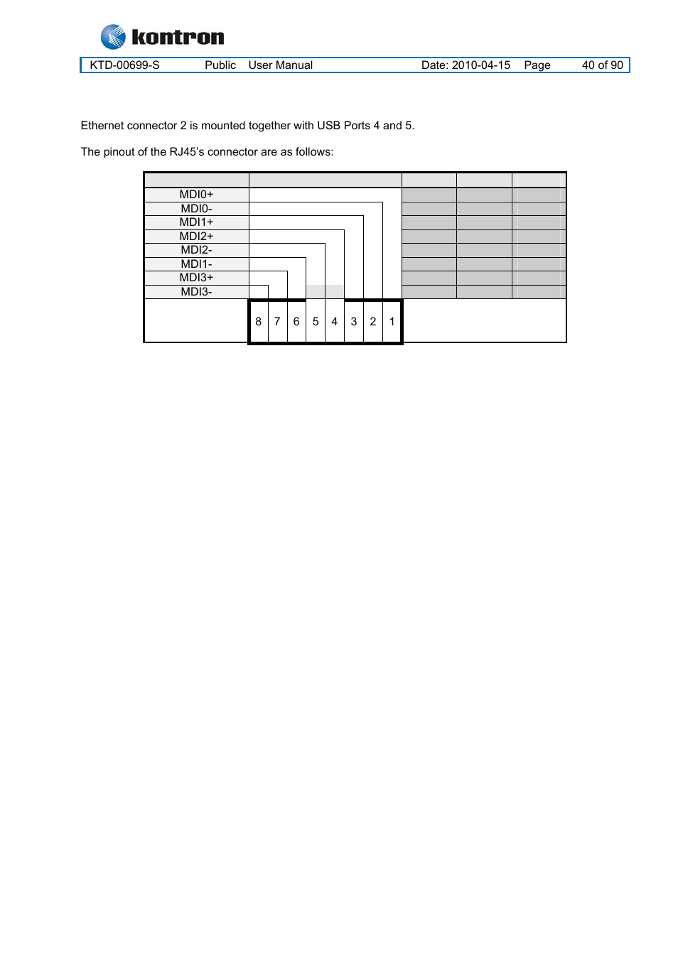 2 ethernet connector 2 (ether2), Kt965 family | Kontron KT965 Series User Manual | Page 40 / 90