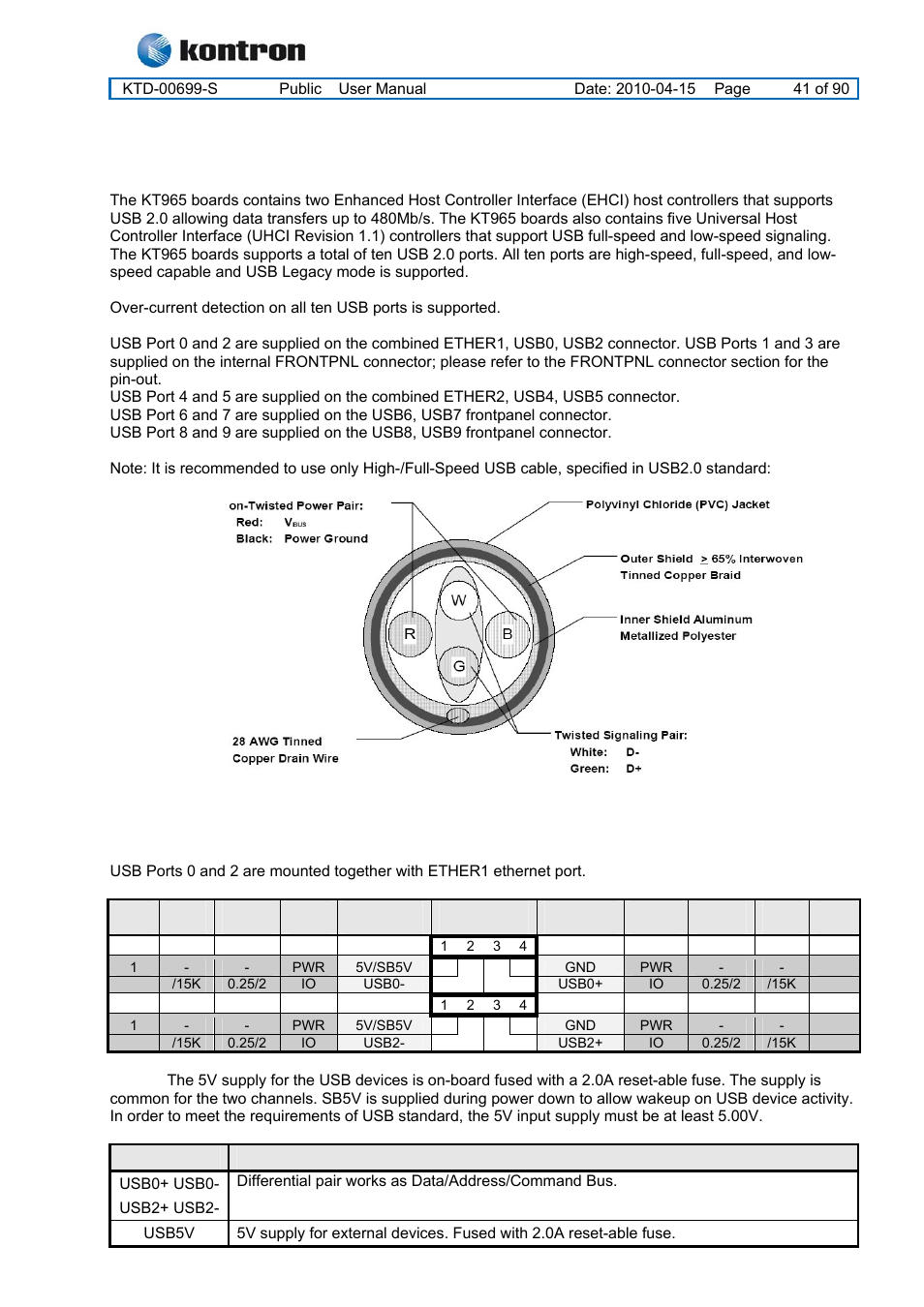 10 usb connector (usb), 1 usb connector 0/2 (usb0/2), Kt965 family | Usb connector (usb) | Kontron KT965 Series User Manual | Page 41 / 90