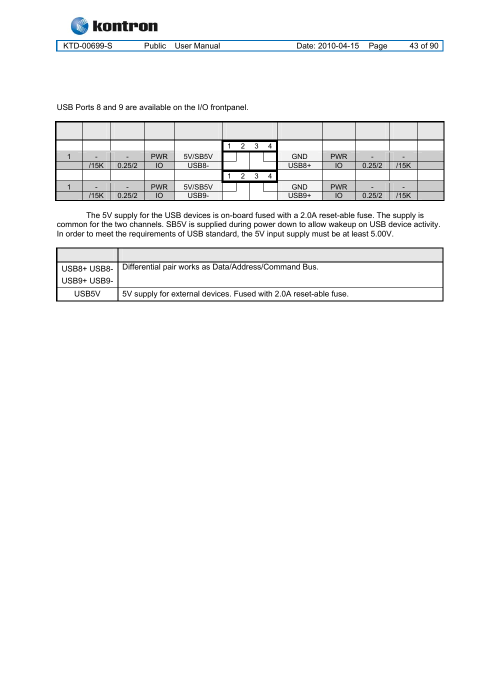4 usb connector 8/9 (usb8/9), Kt965 family | Kontron KT965 Series User Manual | Page 43 / 90