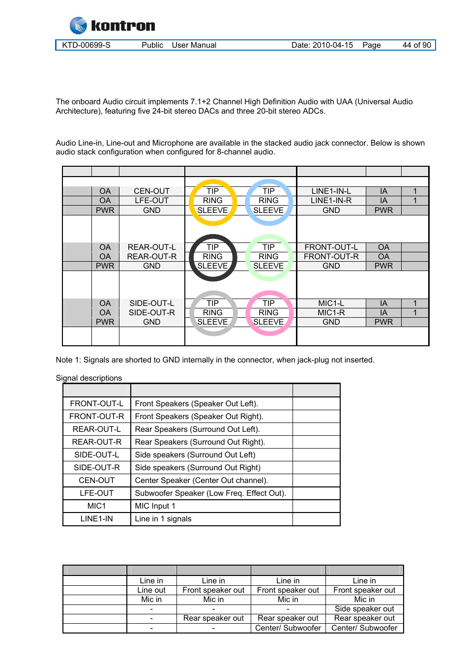 11 audio connector, 1 audio line-in, line-out and microphone, Kt965 family | Audio connector | Kontron KT965 Series User Manual | Page 44 / 90