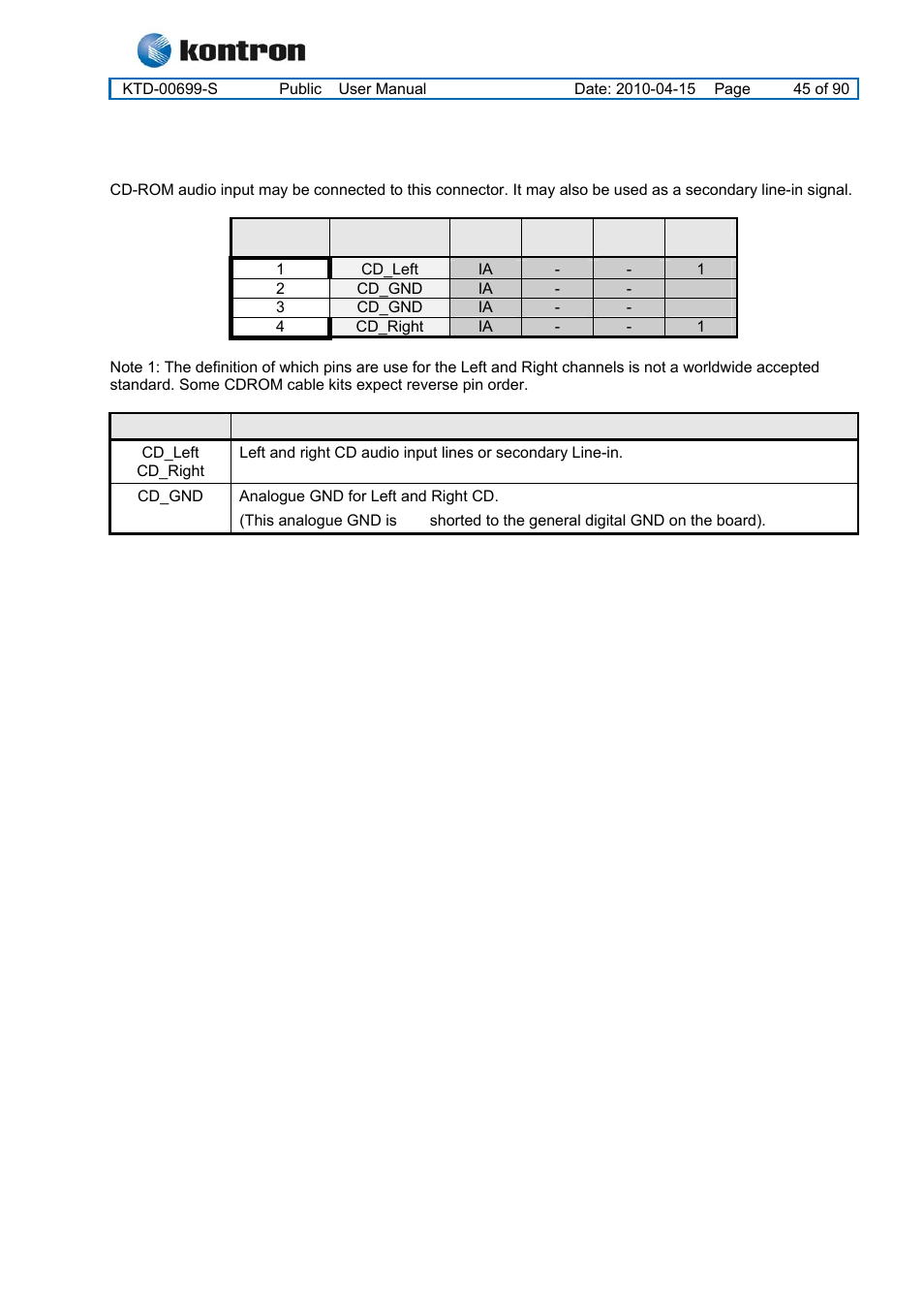 2 cd-rom audio input (cdrom), Kt965 family | Kontron KT965 Series User Manual | Page 45 / 90