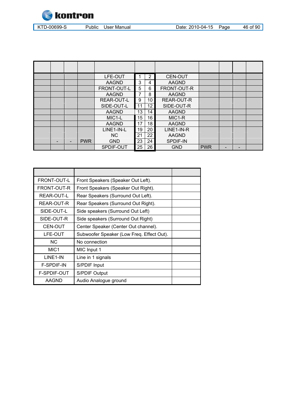 3 audio header (audio_head), Kt965 family | Kontron KT965 Series User Manual | Page 46 / 90