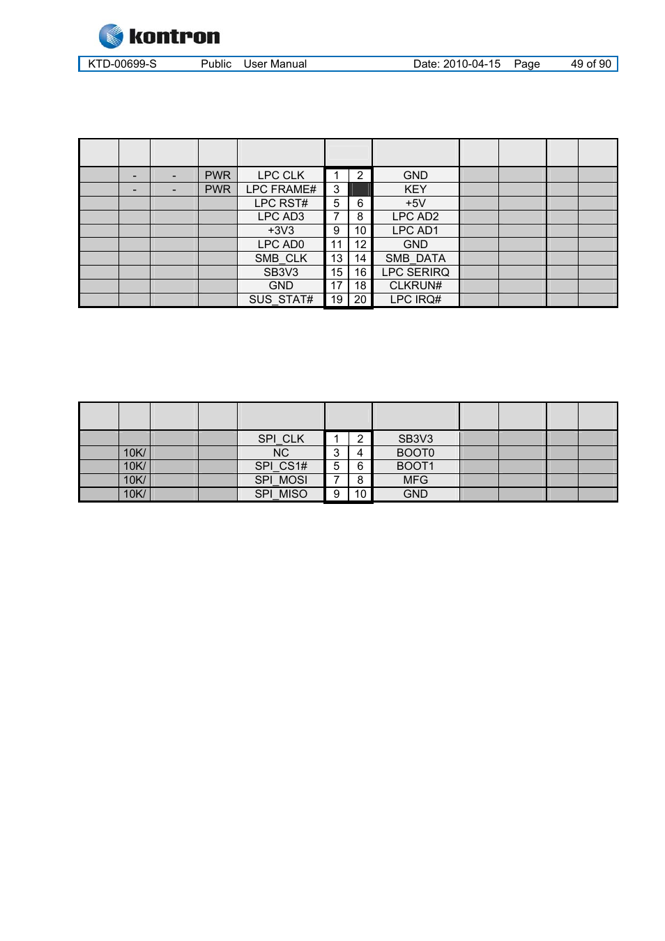 14 tpm connector (unsupported), 15 spi connector (unsupported), Kt965 family | Tpm connector (unsupported), Spi connector (unsupported) | Kontron KT965 Series User Manual | Page 49 / 90